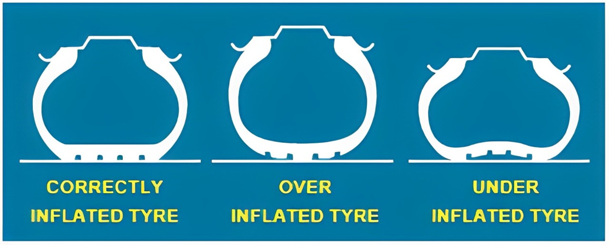 Image showing amount of tyre grip depending on tyre pressure